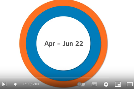 Video: Quartalsbericht der Strahlemann-Stiftung – April bis Juni 2022